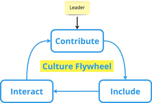 Flywheel